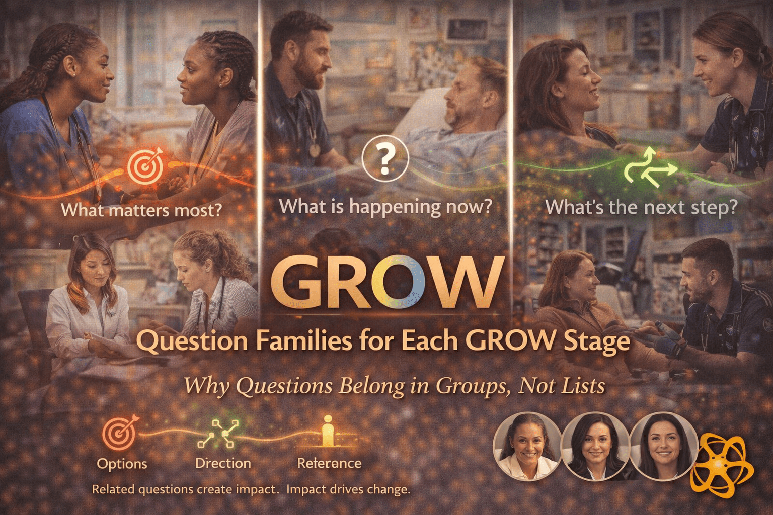 109.0 — Question Families for Each GROW Stage