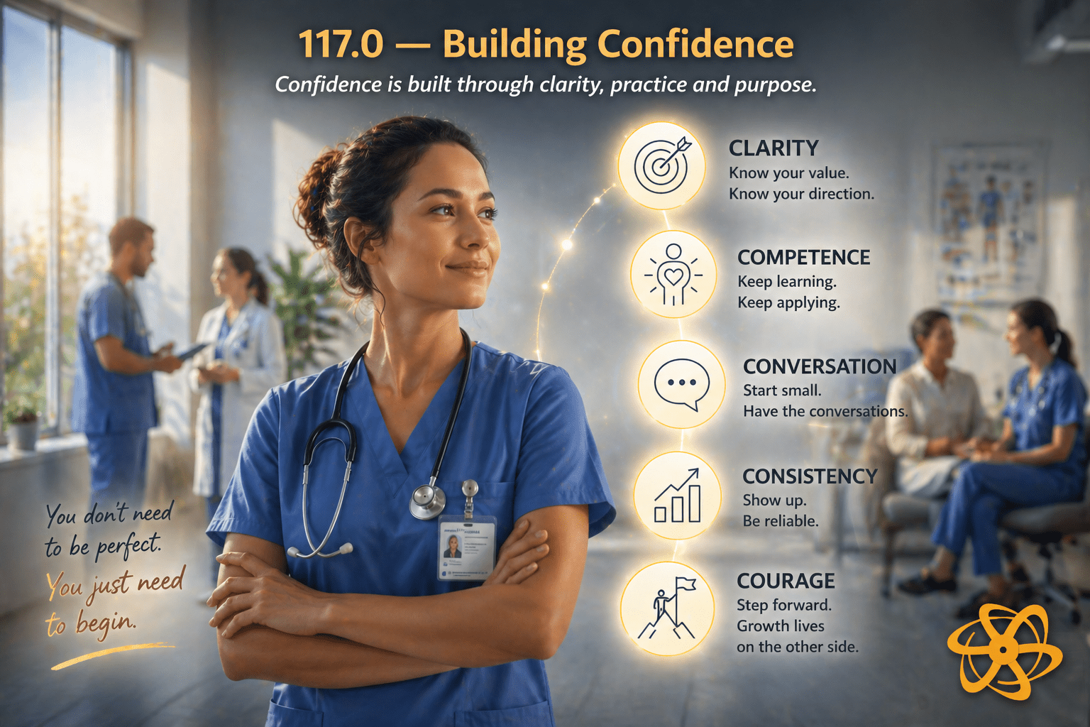  117.0 — Building Confidence