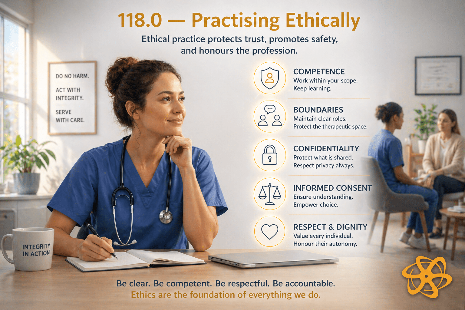 118.0 — Practising Ethically