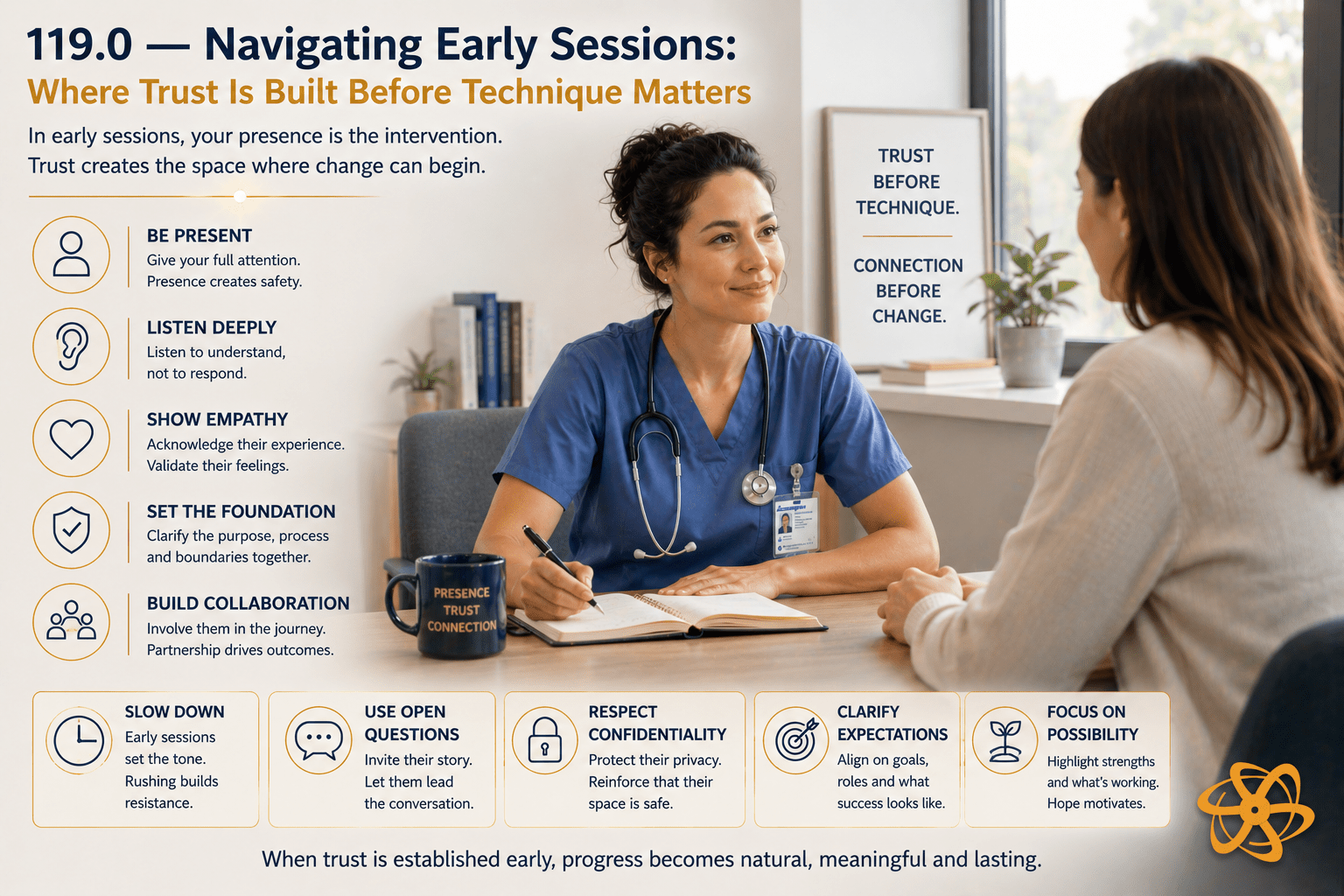 119.0 — Navigating Early Sessions