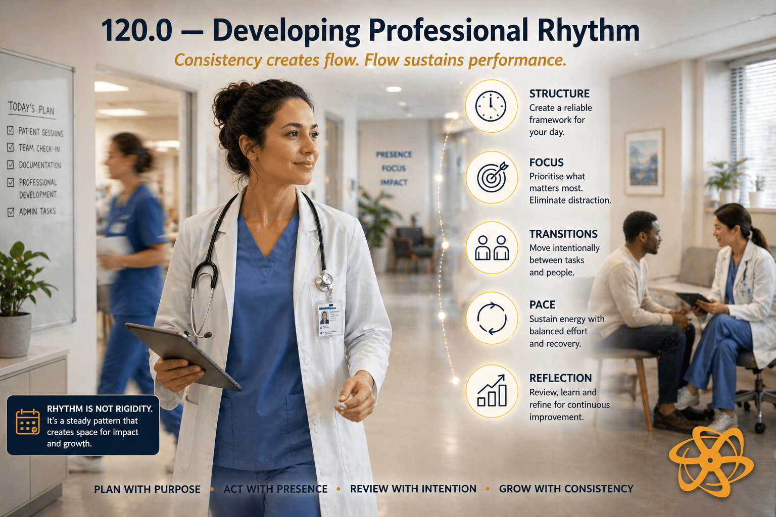 120.0 — Developing Professional Rhythm