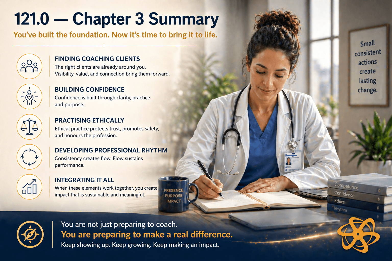 121.0 — Chapter 3 Summary