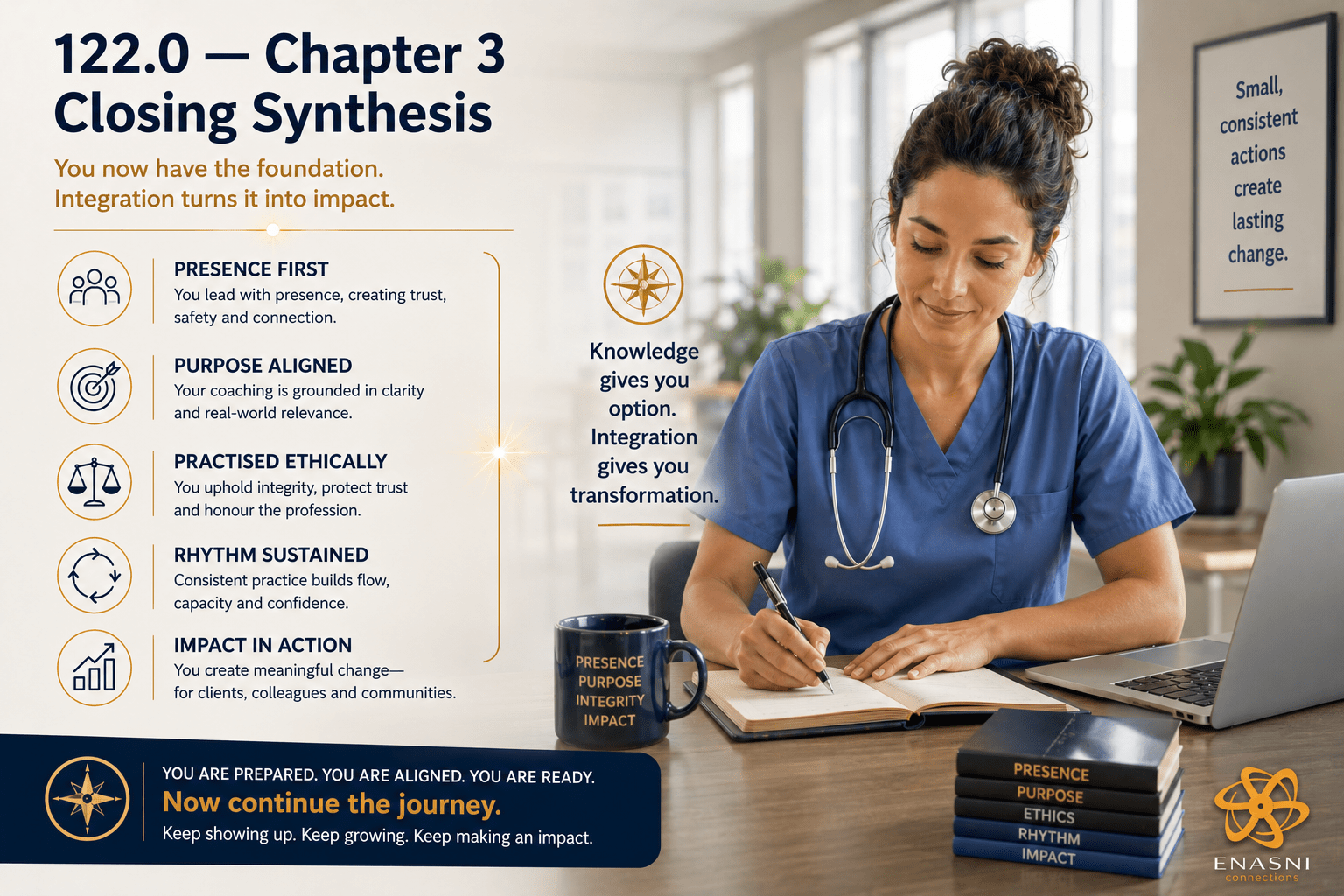 122.0 — Chapter 3 Closing Synthesis