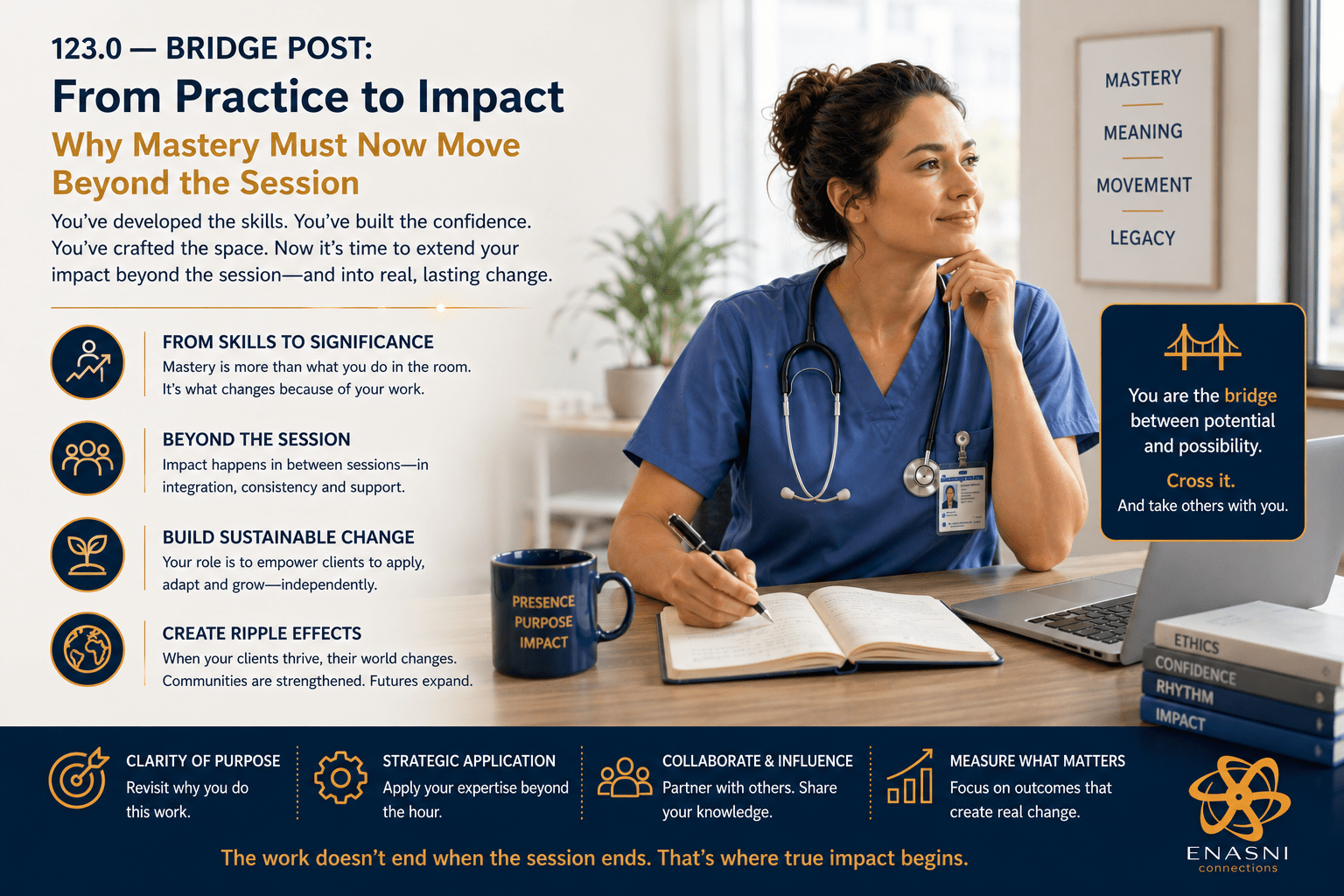 123.0 — Bridge Post: From Practice to Impact