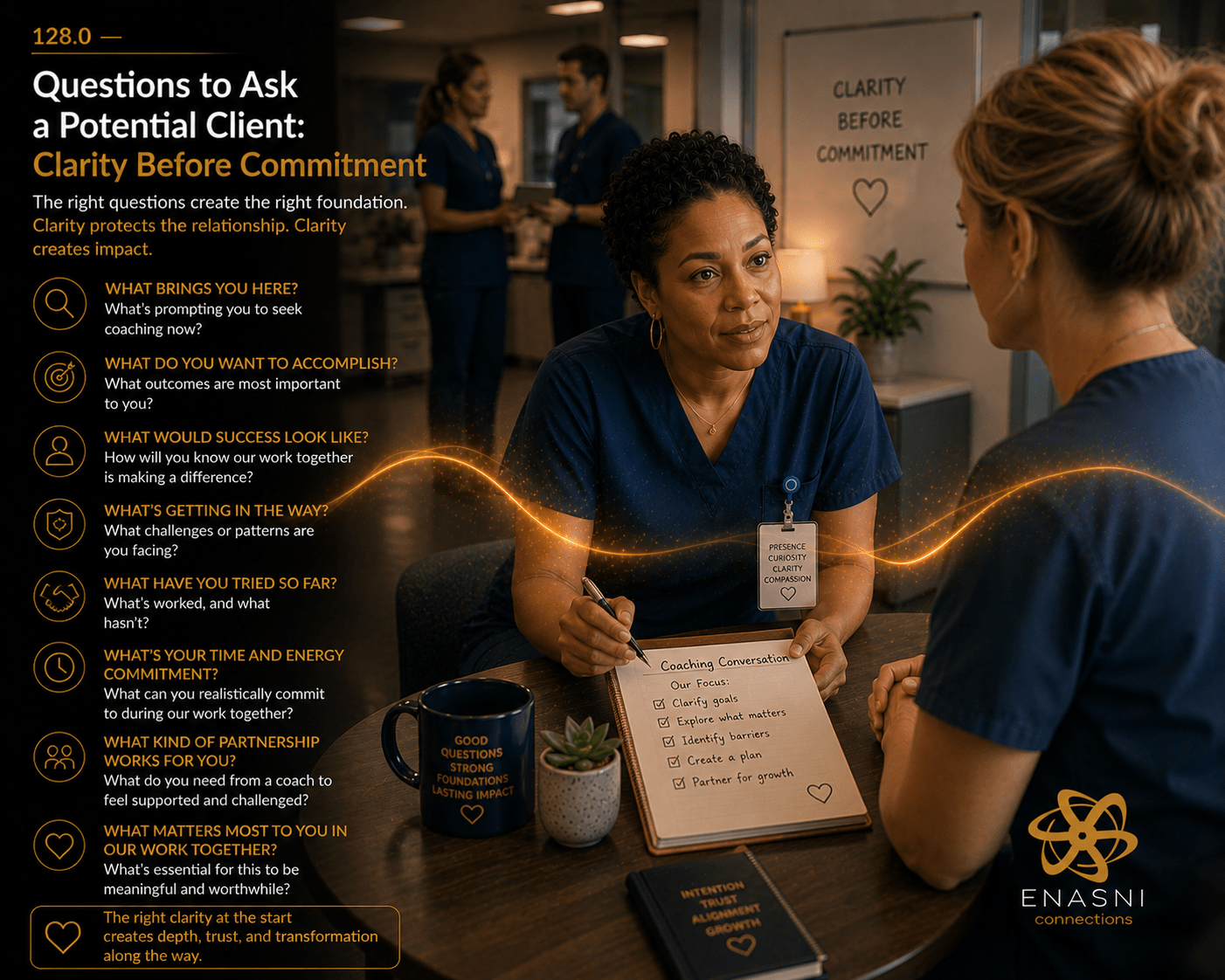 128.0 — Questions to Ask a Potential Client