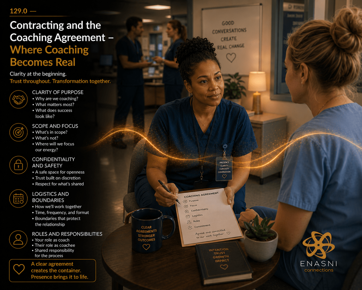 129.0 — Contracting and the Coaching Agreement