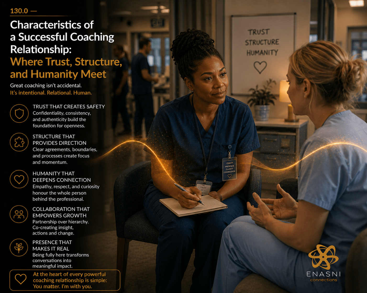 130.0 — Characteristics of a Successful Coaching Relationship