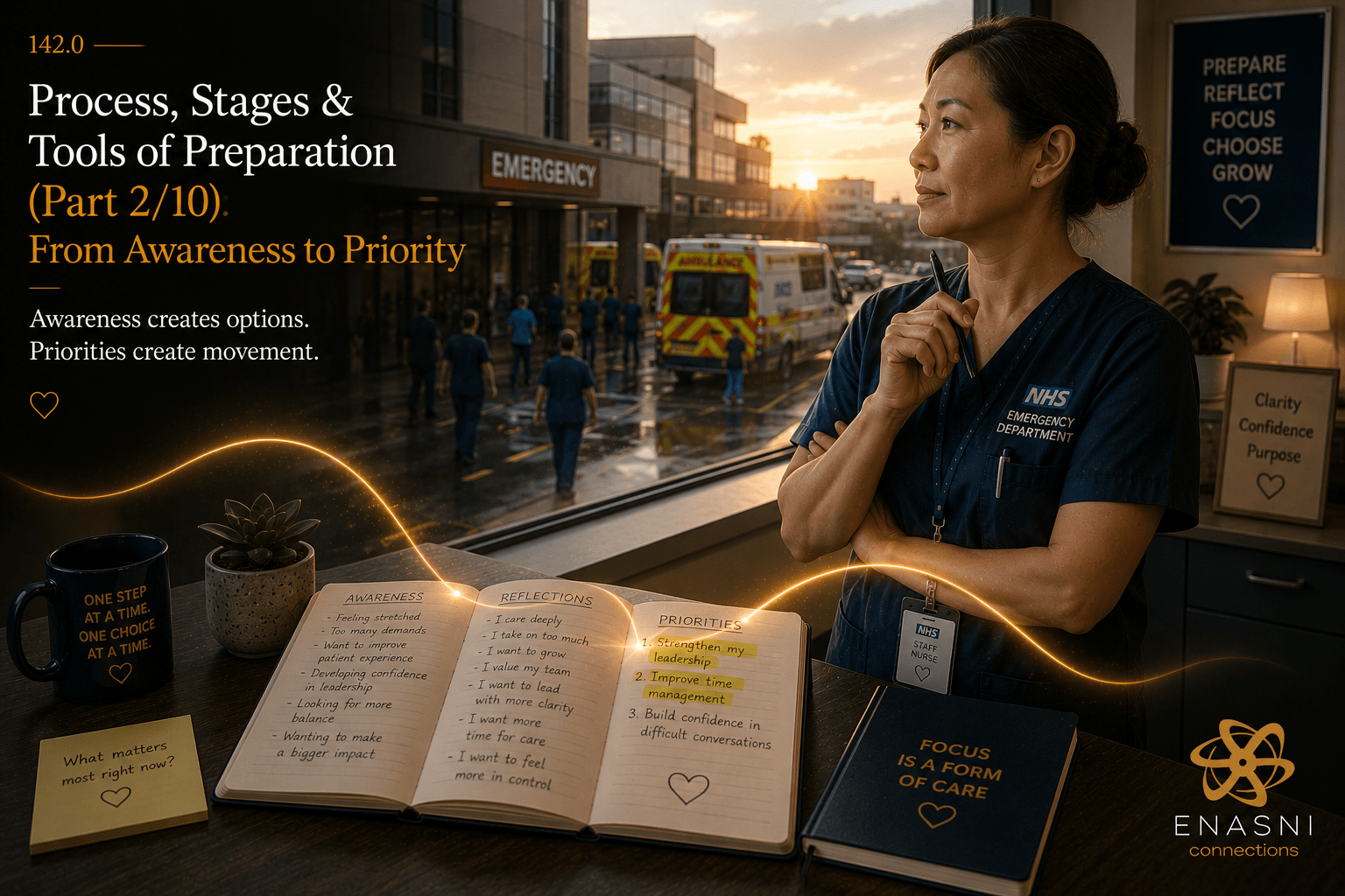 142.0 — Process, Stages & Tools of Preparation (Part 2/10)