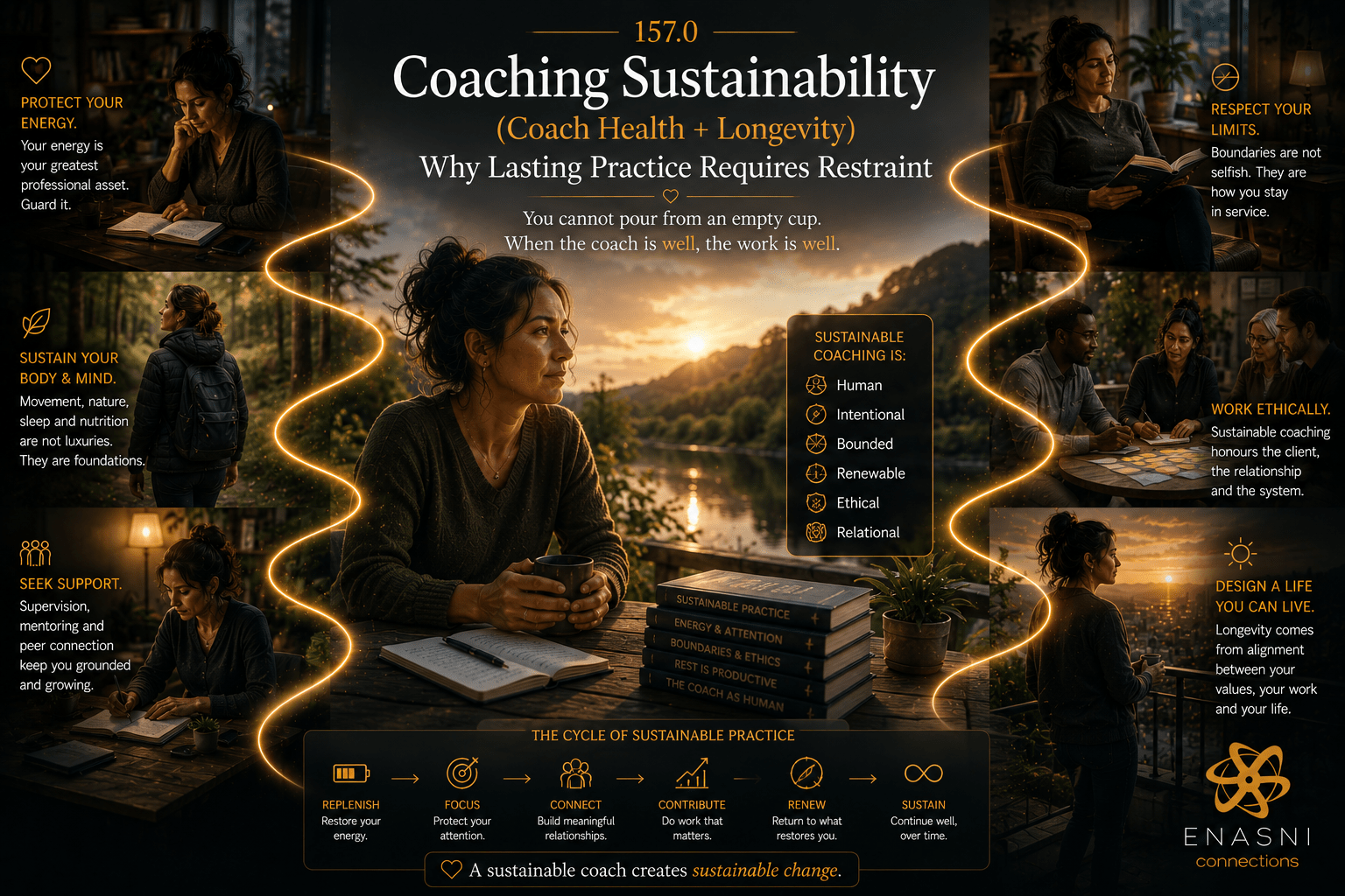 157.0 — Coaching Sustainability (Coach Health + Longevity)
