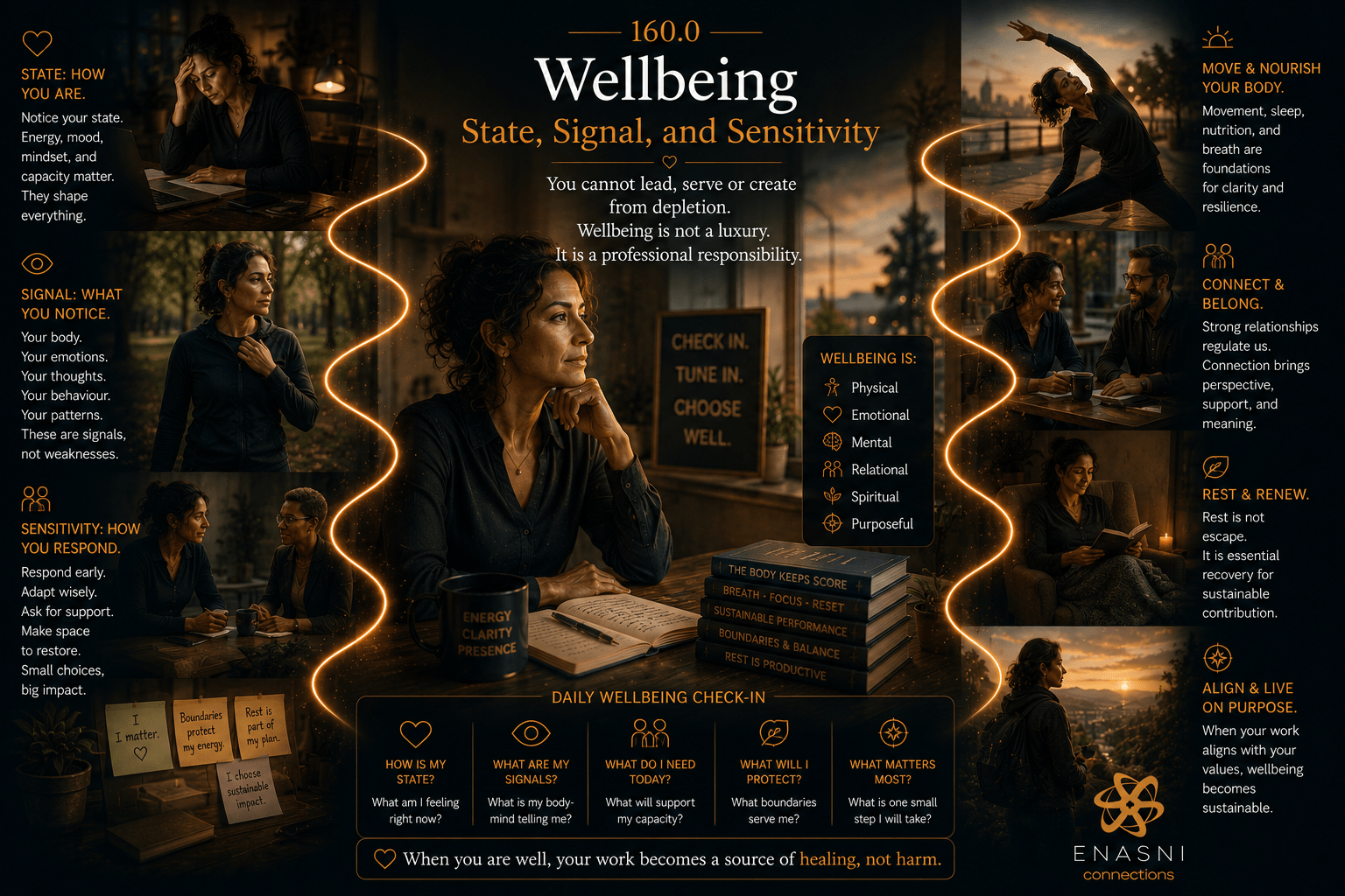 160.0 — Wellbeing
