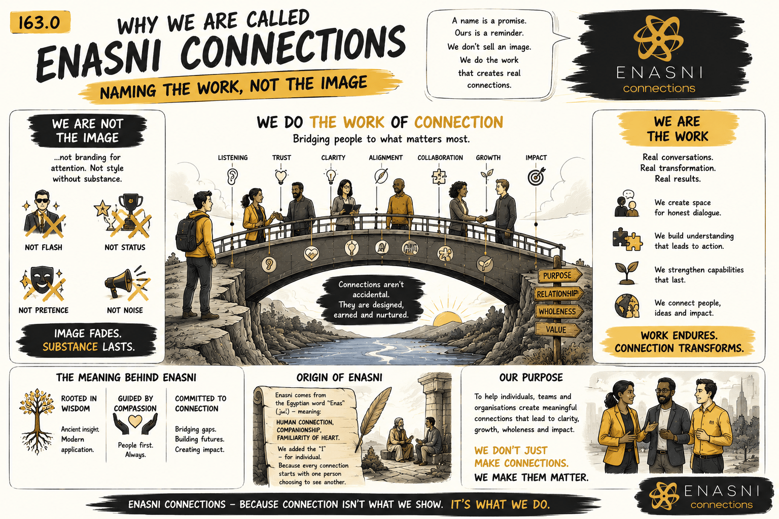 163.0 — Why We Are Called Enasni Connections