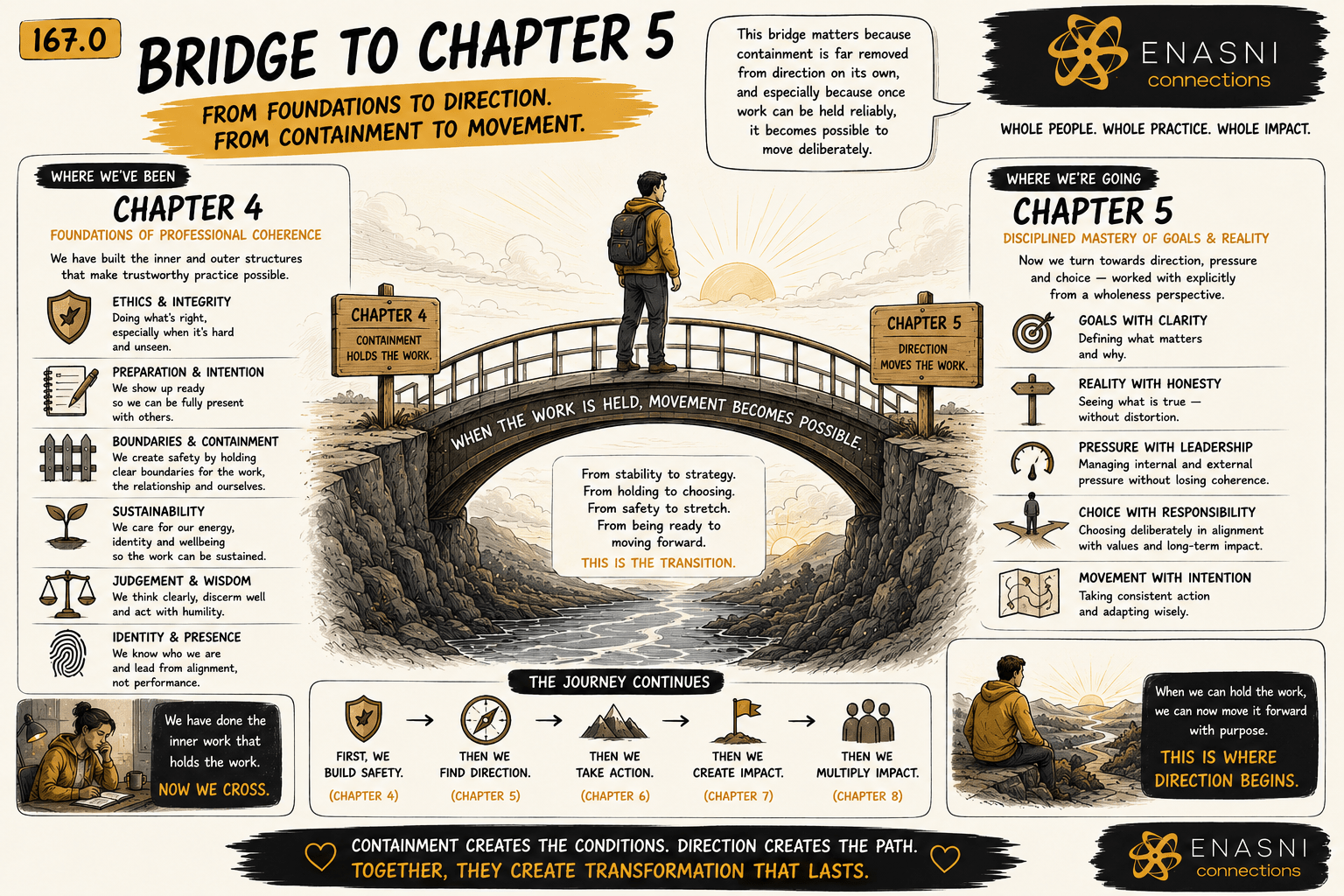 167.0 — Bridge to Chapter 5