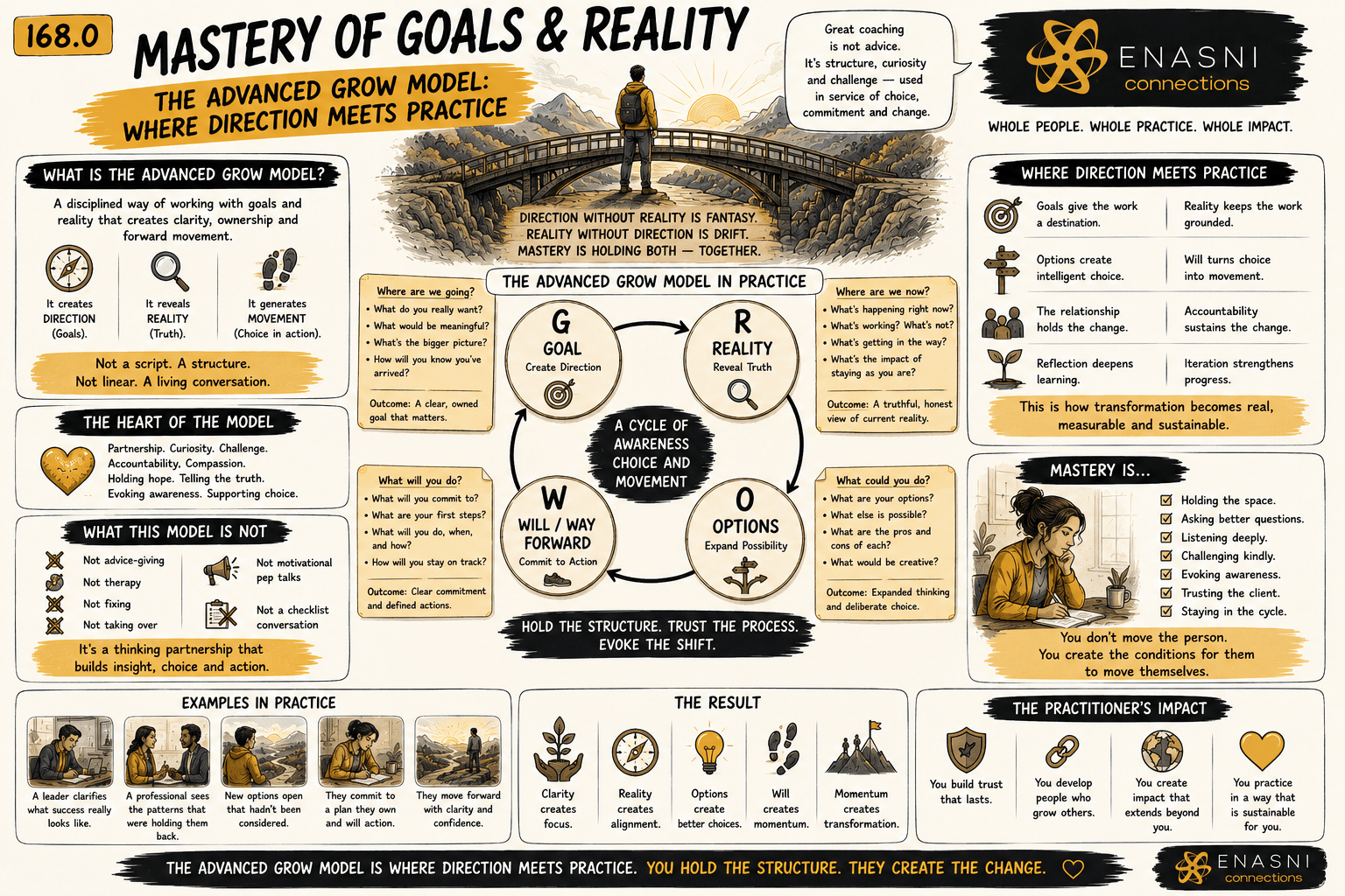 168.0 — Mastery of Goals & Reality