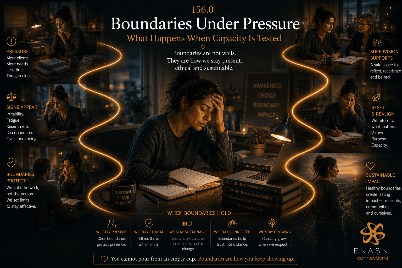 156.0 — Boundaries Under Pressure