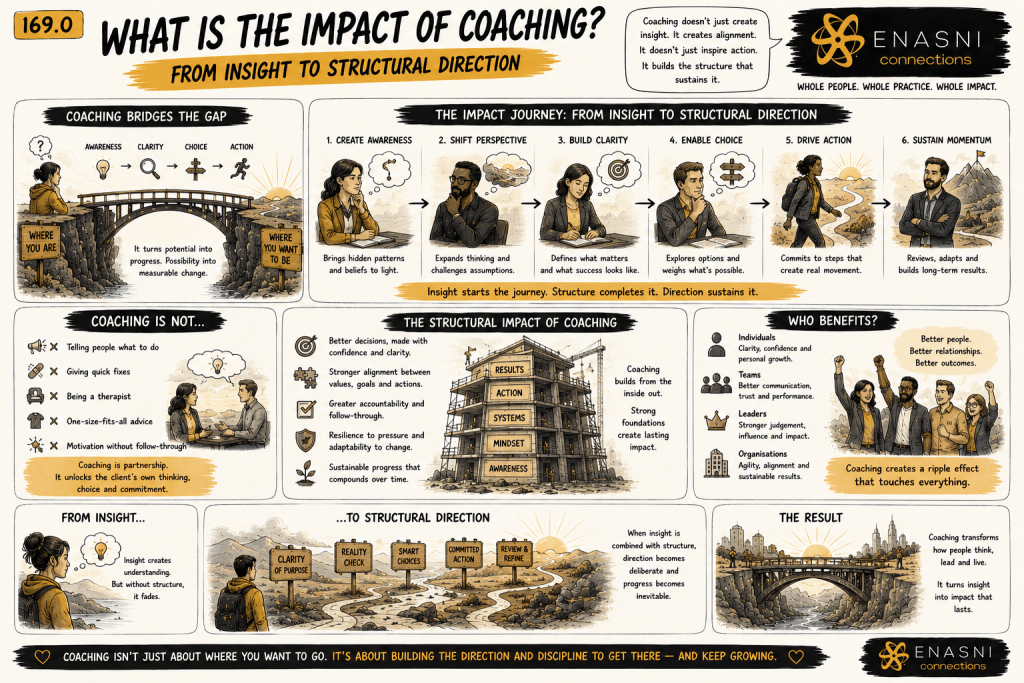 Comic-style editorial infographic titled “What Is the Impact of Coaching? From Insight to Structural Direction.” A series of hand-drawn panels follows the coaching journey from awareness and insight through perspective shifts, clarity, decision-making, action, and sustained momentum. Bridges, pathways, signposts, and a building under construction symbolise how coaching transforms isolated insights into durable structures for long-term growth. Warm gold accents, expressive sketchbook typography, and the Enasni gold atom logo complete the graphic-novel aesthetic.