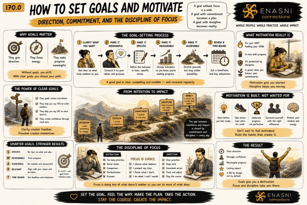 Comic-style editorial infographic titled “How to Set Goals and Motivate: Direction, Commitment, and the Discipline of Focus.” A hand-drawn roadmap guides a traveller from intention to lasting impact through stages of goal setting, commitment, discipline, focus, and sustained action. Supporting panels explain SMART goals, the psychology of motivation, maintaining focus, and translating purpose into measurable progress. Warm gold accents, expressive sketch typography, and the Enasni gold atom logo reinforce the graphic-novel aesthetic.