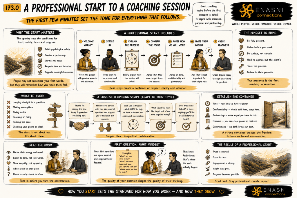Comic-style editorial infographic titled “A Professional Start to a Coaching Session.” A hand-drawn coaching roadmap illustrates the first moments of an effective coaching conversation, guiding viewers through welcoming the client, establishing psychological safety, explaining the coaching process, agreeing the focus, inviting the client’s agenda, and confirming readiness. Supporting panels explore the coach’s mindset, common pitfalls, opening scripts, creating the coaching container, and the outcomes of a strong professional beginning. Warm gold accents, expressive sketchbook typography, and the Enasni gold atom logo reinforce the established graphic-novel aesthetic.