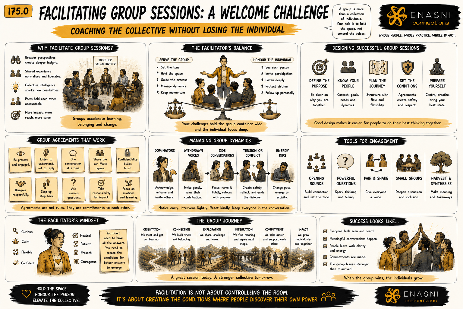 175.0 — Facilitating Group Sessions: A Welcome Challenge