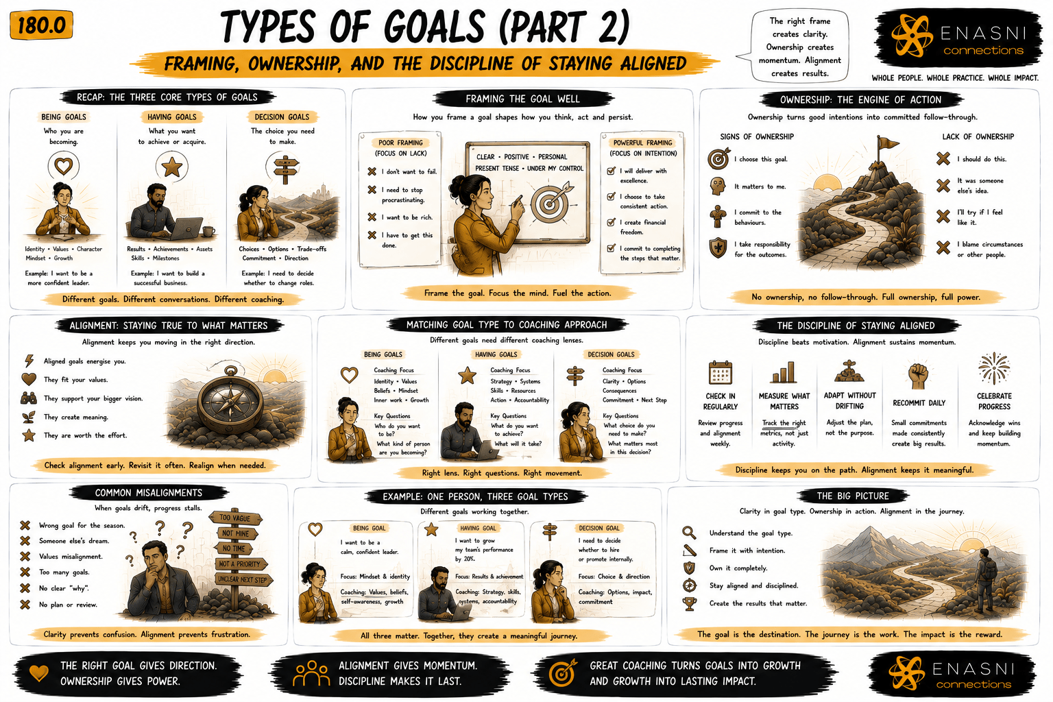 180.0 — Types of Goals (Part 2)