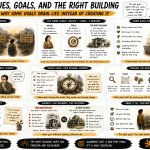 Comic-style editorial infographic titled “Values, Goals, and the Right Building: Why Some Goals Drain Life Instead of Creating It.” A hand-drawn educational poster compares two contrasting life journeys—one built on aligned values and purposeful goals, the other on misaligned ambitions that lead to stress and burnout. Illustrated panels explore the relationship between values, goals, and life design, highlight warning signs of misalignment, introduce an internal values compass, compare two different “buildings” created from the same goal, and provide practical alignment checks for creating sustainable success. Warm gold accents, expressive sketchbook typography, and the Enasni gold atom logo complete the graphic-novel aesthetic.