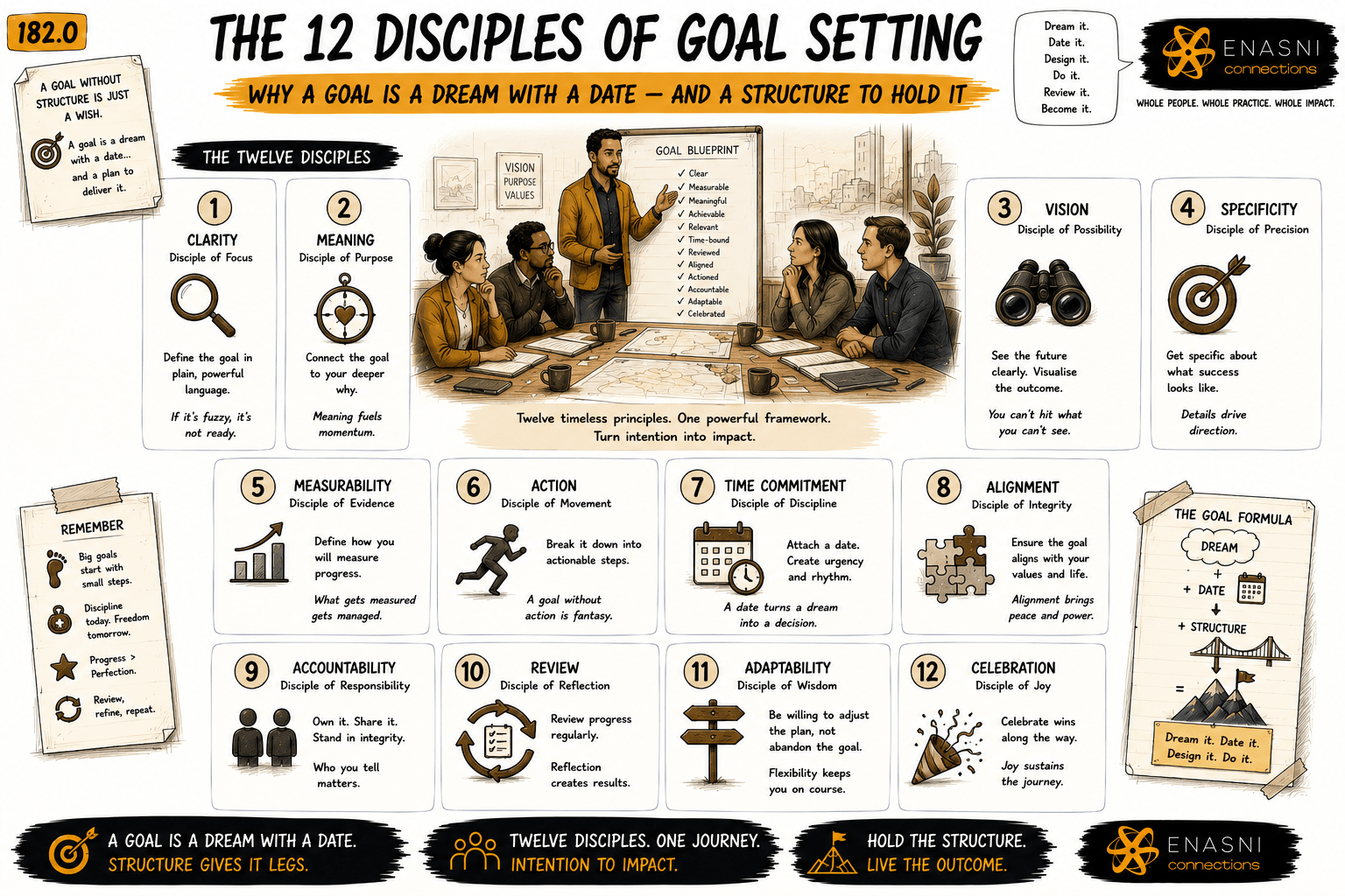 182.0 — The 12 Disciples of Goal Setting