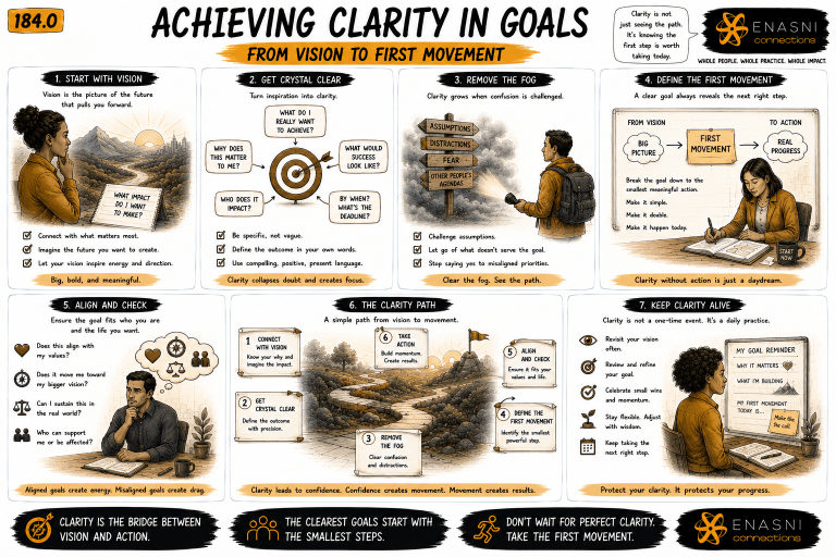 Visual roadmap–style editorial infographic titled “Achieving Clarity in Goals: From Vision to First Movement.” A hand-drawn journey guides the viewer from an initial vision through progressively clearer stages of goal development, including defining purpose, removing confusion, identifying the first meaningful action, checking alignment, and maintaining momentum. Illustrated pathways, signposts, notebooks, coaching reflections, and practical planning tools create a structured visual progression from aspiration to action. Warm gold accents, expressive sketchbook typography, and the Enasni gold atom logo complete the graphic-novel aesthetic.