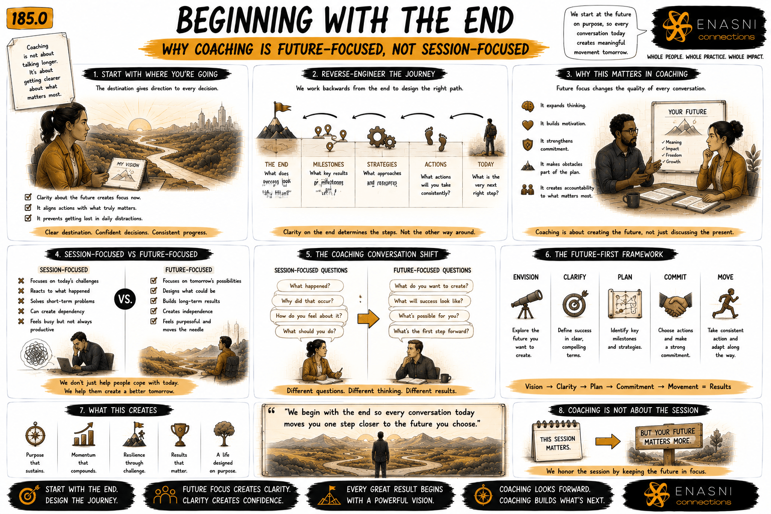 185.0 — Beginning With the End